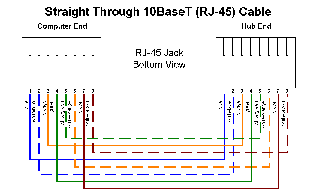 Cat5E Wiring Diagram B from www.veritlabs.com