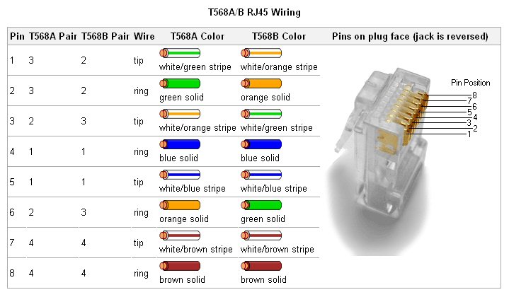 Resources - Verit Labs 10baset wiring diagram 