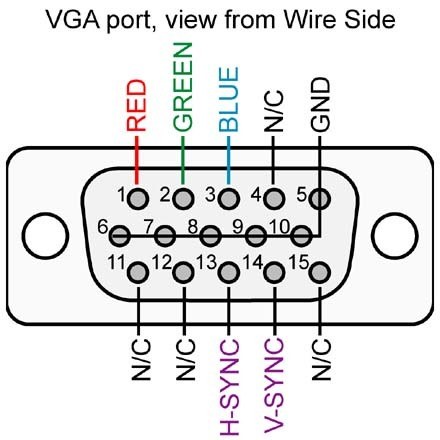 Resources - Verit Labs rj45 wiring diagrams 